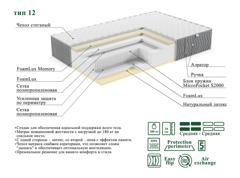 Матрас ЭОС Люкс Тип 12 — изображение 6